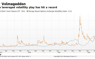 Pay attention to the biggest short squeezes : short USD and short Volatility…