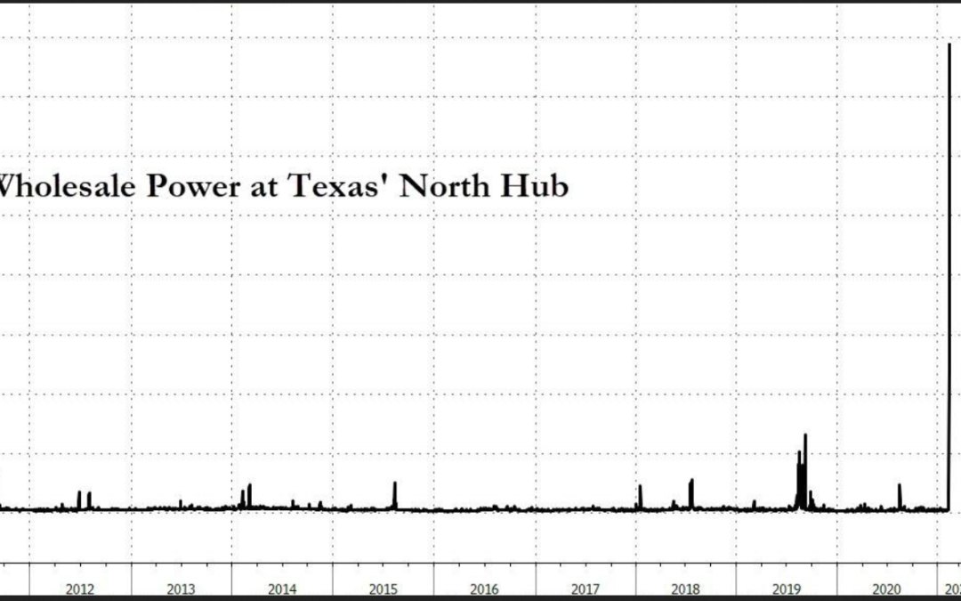 Texas warns of blackouts as arctic air freezes central US and Power Bill “to the moon”!!!