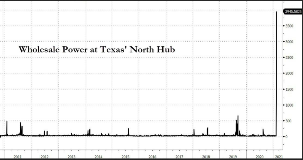 Texas warns of blackouts as arctic air freezes central US and Power