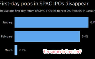 Wall Street Banks Anticipate SEC Inquiries Into SPAC Market = a new canary?