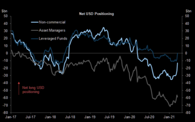 The first of the biggest market squeezes is blasting! The first and not the last one… Time to short US banks and markets?
