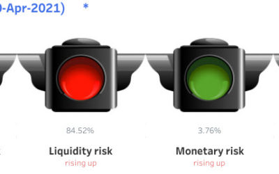 You should be concerned by the Liquidity Implosion…