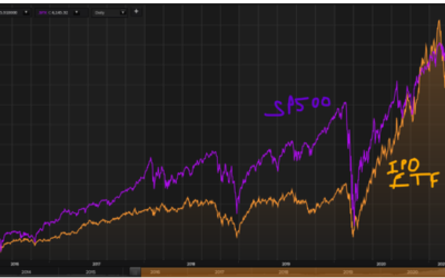 IPOs are an Omen???